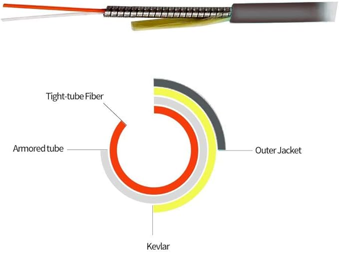 Jeirdus 10M SC to ST Outdoor Armored Simplex 9/125 SMFFiber Optic Cable Jumper Optical Patch Cord Singlemode 10Meters 33ft SC-ST