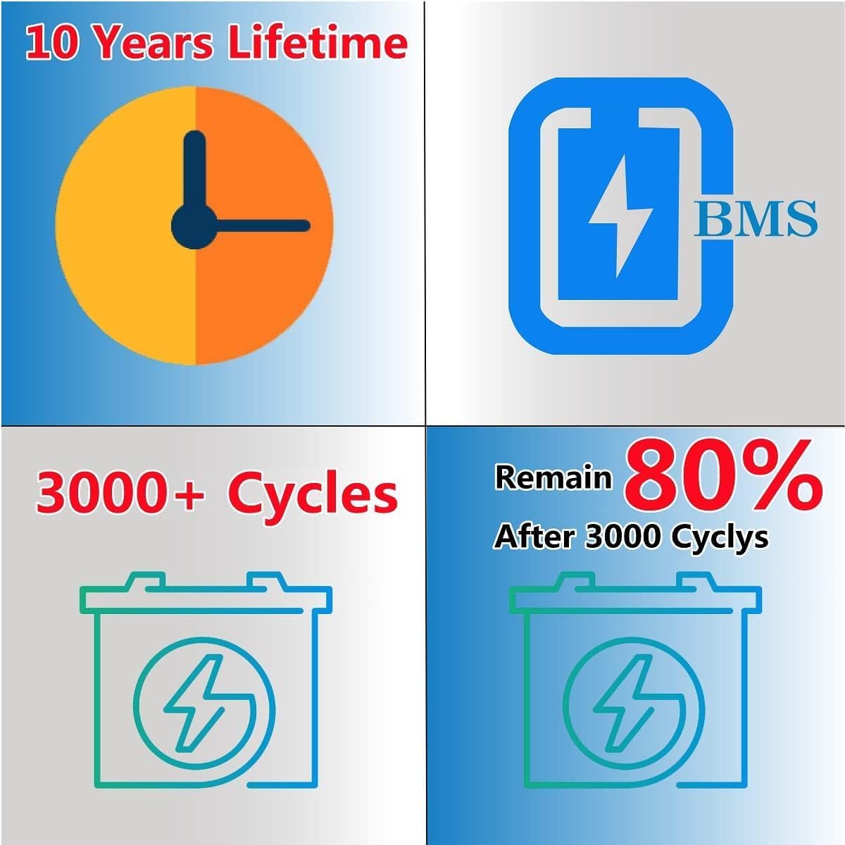 12V 10Ah LiFePO4 Battery, Lithium Battery with BMS, 3000+ Cycles, 128WH Deep Cycle Battery for Marine Battery, Car, RV, Golf Cart, Solar, Trolling Motor, Replace AGM/SLA