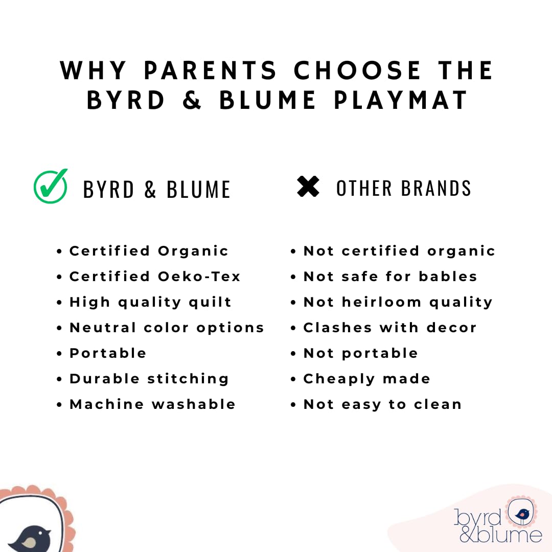 Byrd & Blume Round Baby Play Mat, Reversible Quilted Organic Cotton, Soft Circle Nursery Rug, Non Toxic, Foldable Portable, 40 Inch, Gray Stars/Solid Gray