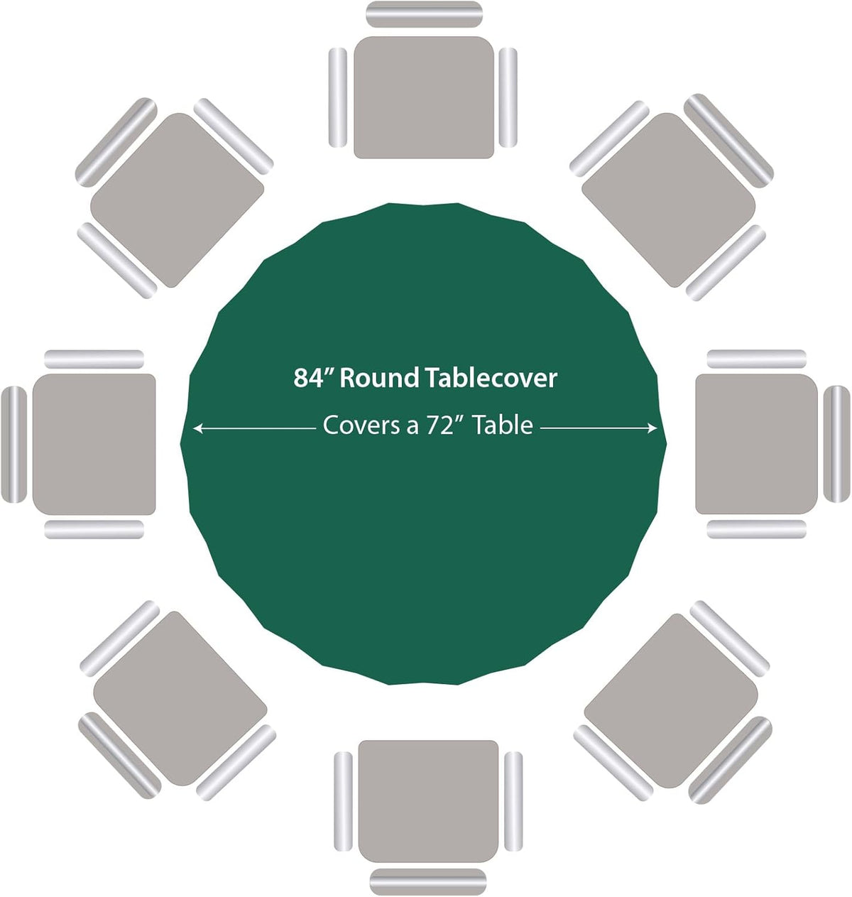 Green Disposable Plastic Tablecloth for Round Tables (36 Pack) Table Cloths for Parties, Events & Weddings, Indoors & Outdoors, 84 inches, Plastic Table Cover