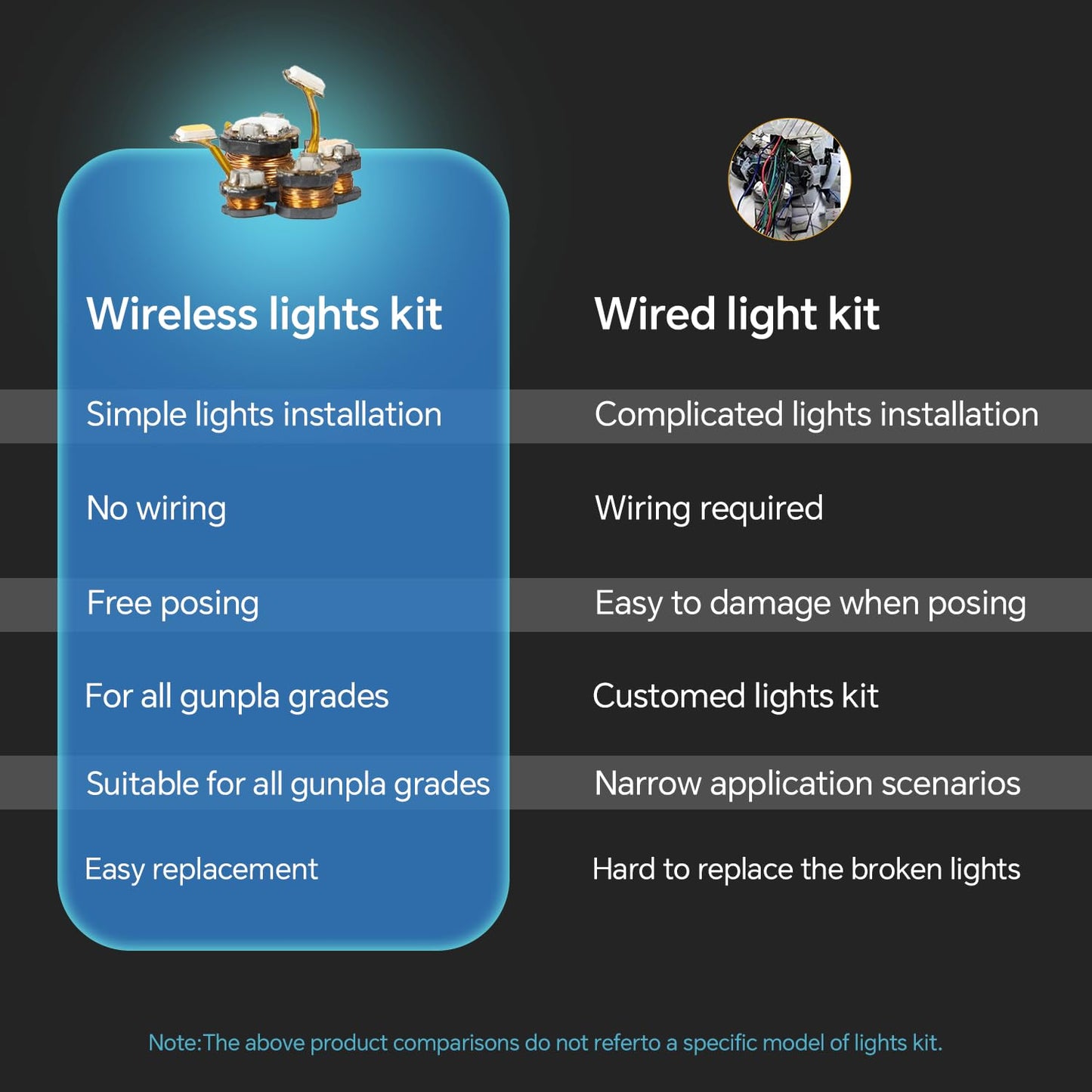 LBASE Wireless LED Light Kit for Lego Speed Champions - Car Building Blocks Lighting Set with Transparent Display Box, 1 Set + 15pcs of Random Lights (Model Not Included)