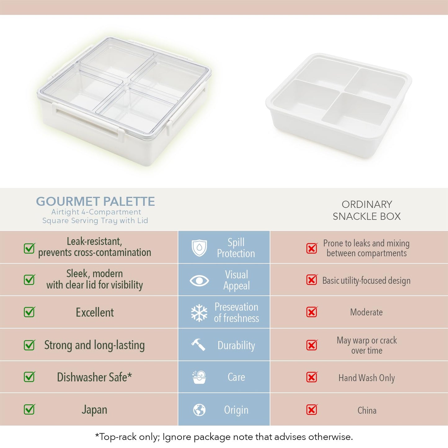 Lustroware Gourmet Palette Airtight 4-Compartment Square Serving Tray with Lid – Portable Snackle Platter & Charcuterie Organizer Box with Removable Dividers for Fruit, Vegetables, Snacks, Appetizers