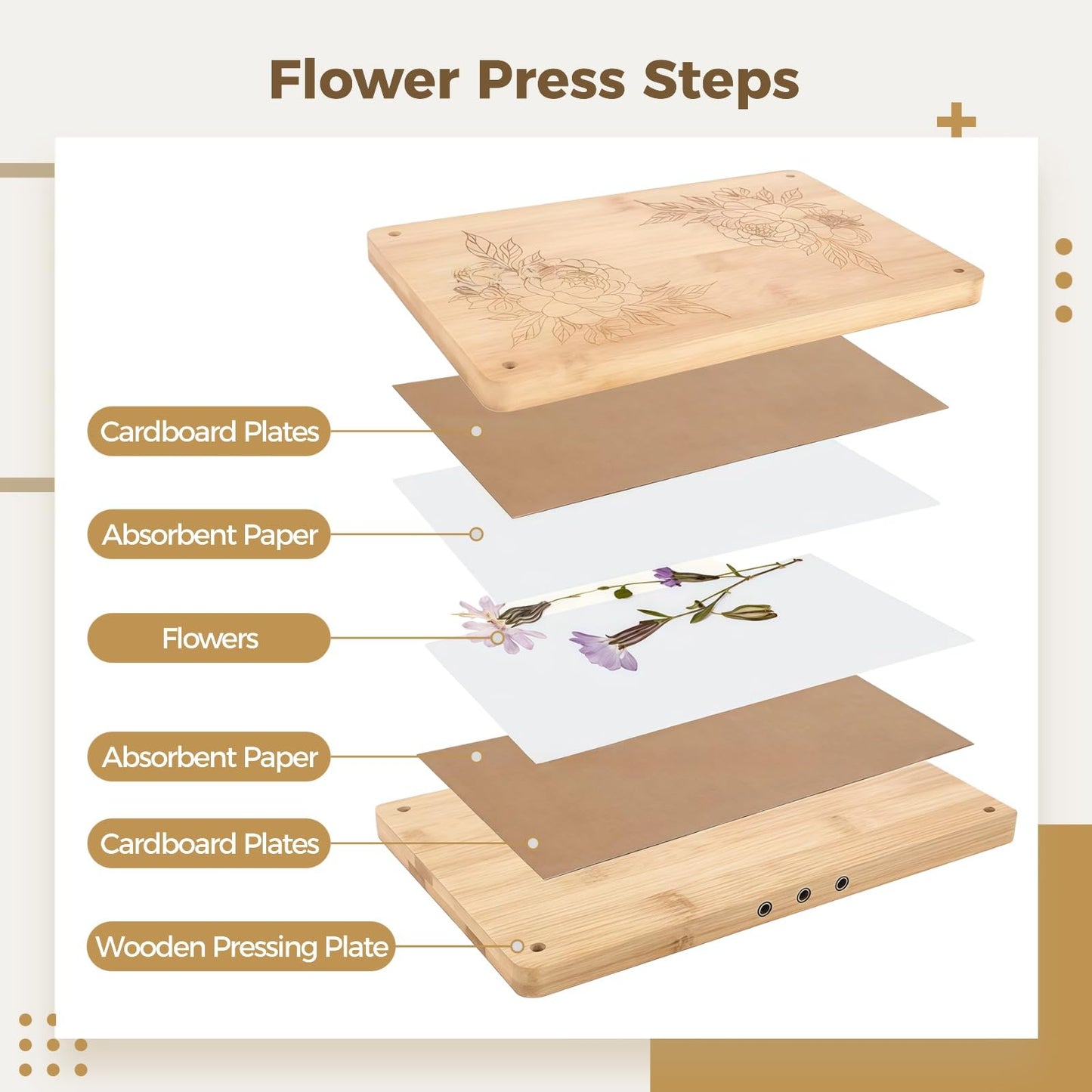 Large Flower Press Kit with 6 Layers, Wood Floral Pressing Kit for Adult DIY Art Craft, Includes Flower Press, Cardboard Plates, Absorbent Paper