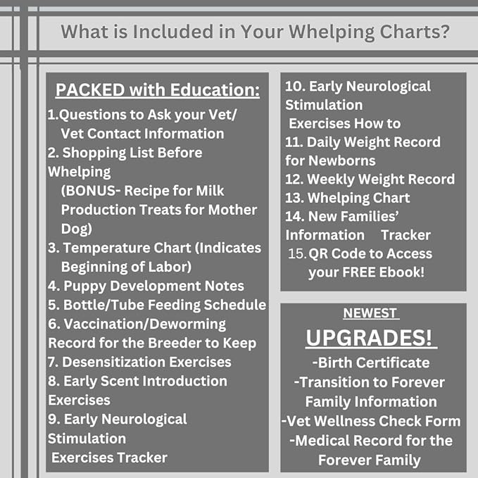 SHEFFIELD SS SHOP Puppy Whelping Supplies 64 Piece Puppy Whelping Kit for Puppies Birth Pregnant Dog Birthing Supplies Newborn Collars for Litter Bottles for Nursing