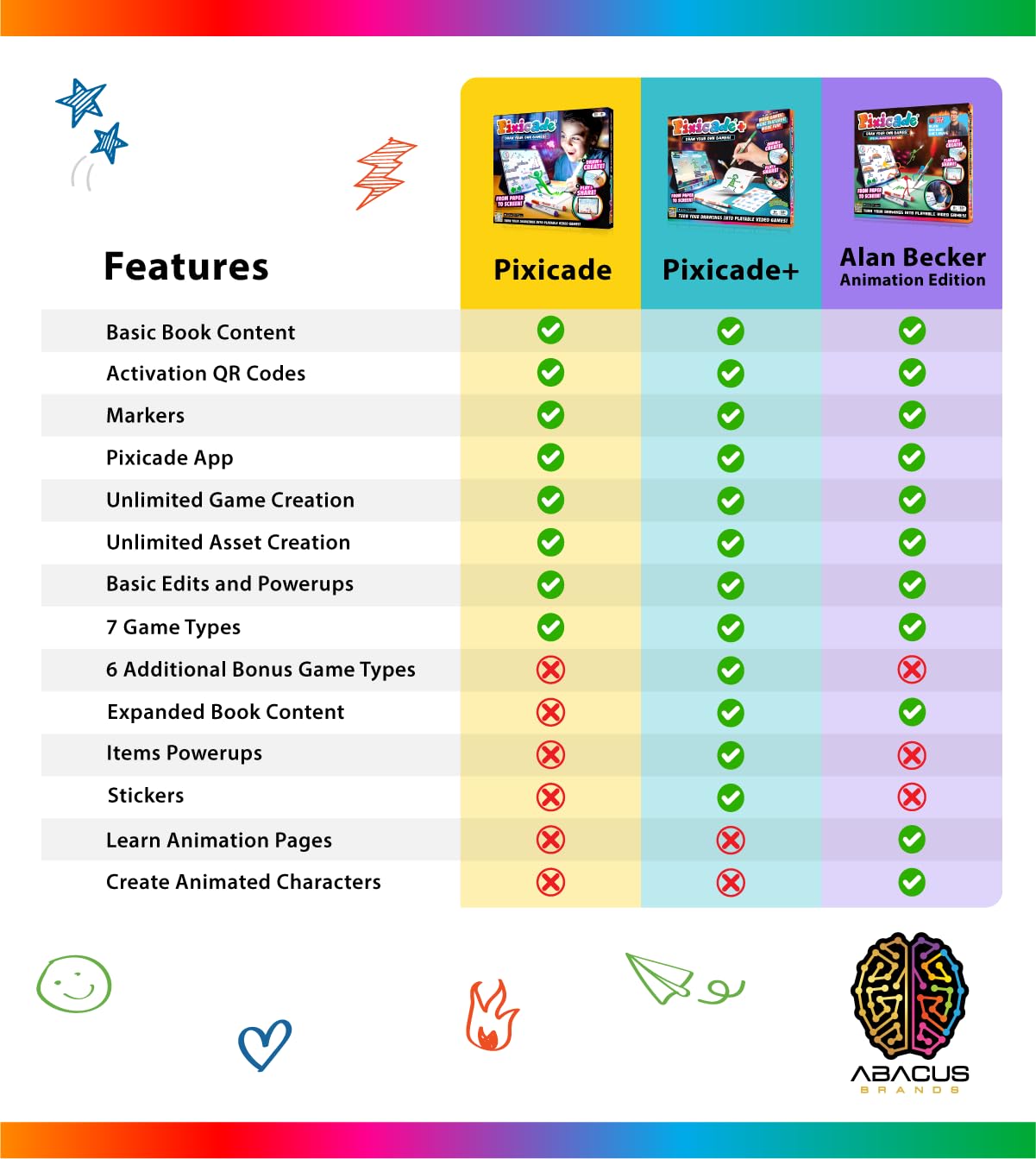 Abacus Brands Pixicade! Turn Drawings Into Playable Video Games! | Doodle & Draw, Snap Play & Share Instant Video Games! | Mobile Video Game Maker and Creation Studio!