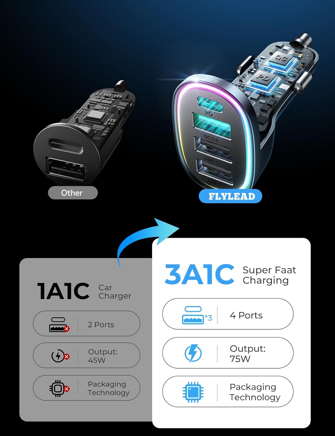 USB C Car Charger Cigarette Lighter Adapter 75W 4-Port Fast Car Charger Fast Charging Compatible with iPhone16/15/14/13 Series