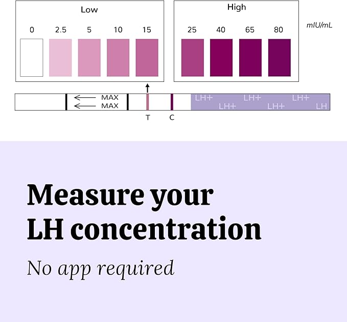 Ovulation Test Strips - Over 99% Accurate at Detecting LH - Color Scale Predictor Kit - Pinpoint Peak Fertility - Accurate Family Planning - Indvidually Wrapped - Results in Minutes - 25ct