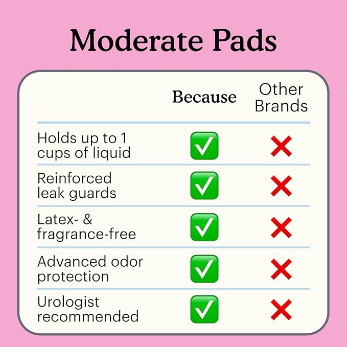 Because Premium Incontinence Pads for Women - Discreet, Individually Wrapped Liners - Moderate Absorbency, Ergonomic Design for Comfort, Leak Protection - 120 Count (6 Packs of 20)