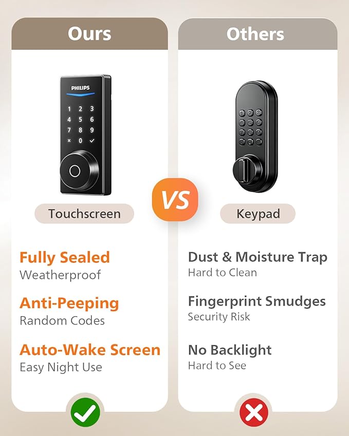 Philips Fingerprint Smart Lock, Keyless Entry Door Lock, Smart Door Locks for Front Door, Keypad Deadbolt, APP Control, 9-Month Long Battery