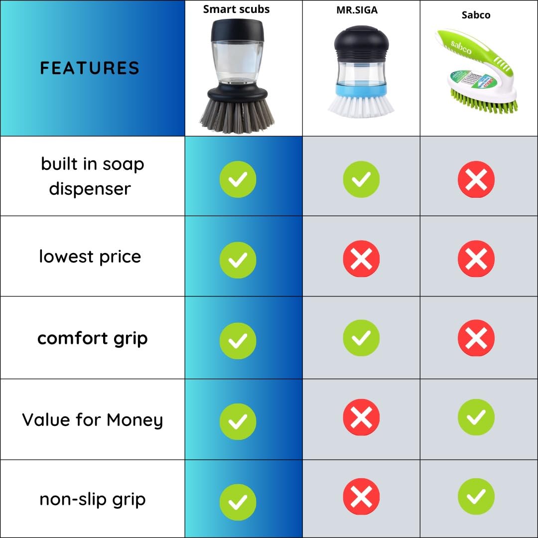 Soap Dispensing Dish Brush with Replaceable Heads – Leak-Proof Kitchen Scrub Brush for Dishes, Sinks & Pots – Ergonomic Non-Slip Handle