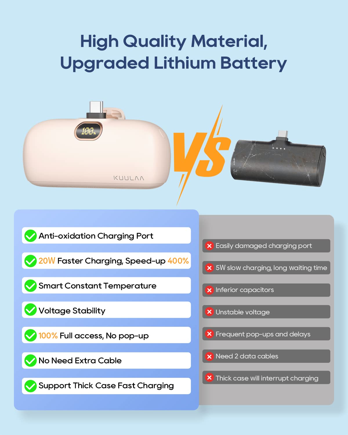 Kuulaa Portable Charger USB C Power Bank Small Portable Phone Charger Android Compact Plug in Battery Pack Portable Compatible with iPhone 17/16/15, Samsung Galaxy, Moto, LG, Pixel, Pink