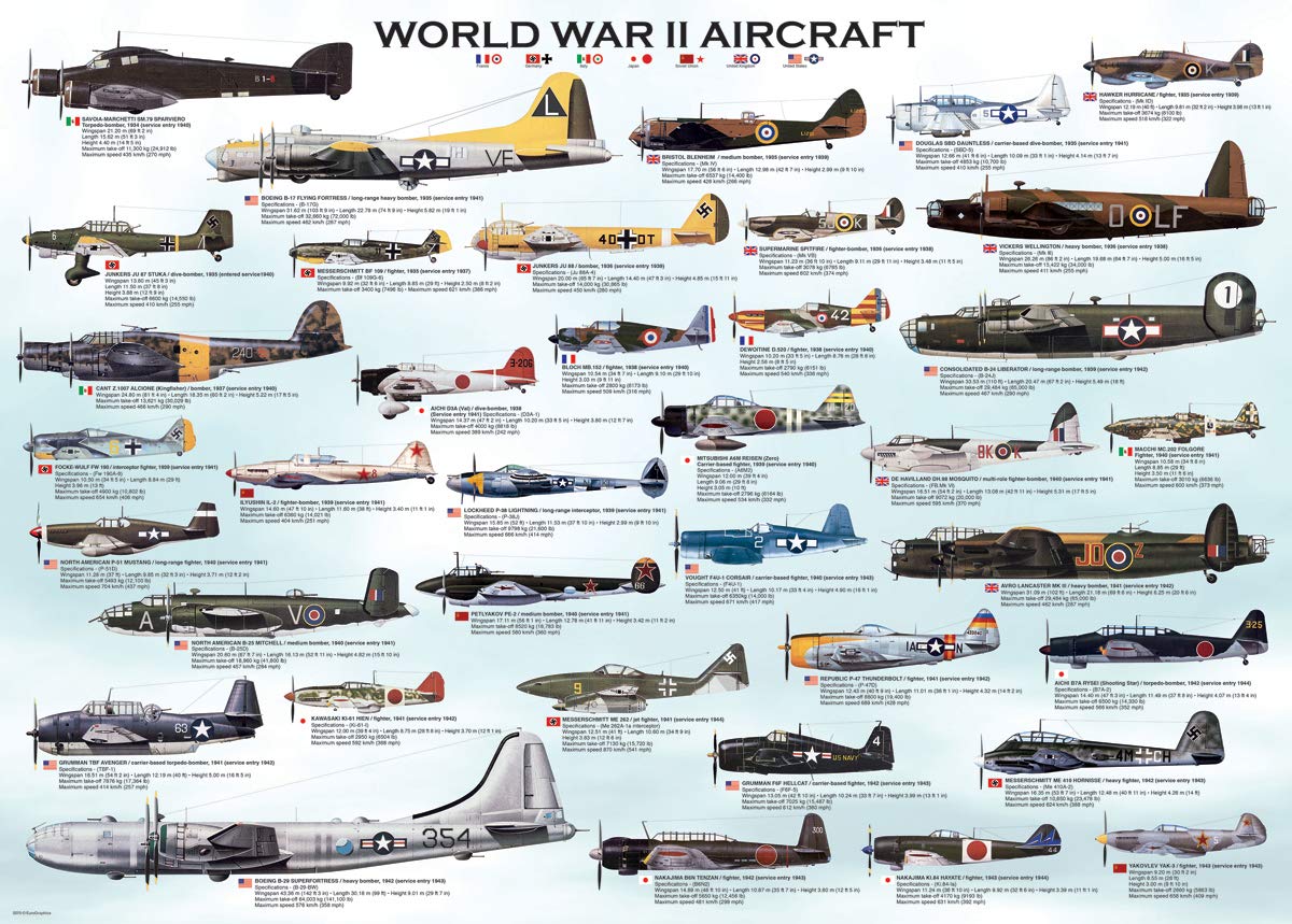 World War II Aircraft Puzzle, 500-Piece