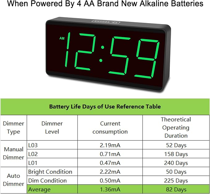 Peakeep Battery Operated Digital Alarm Clock for Bedrooms Big Numbers