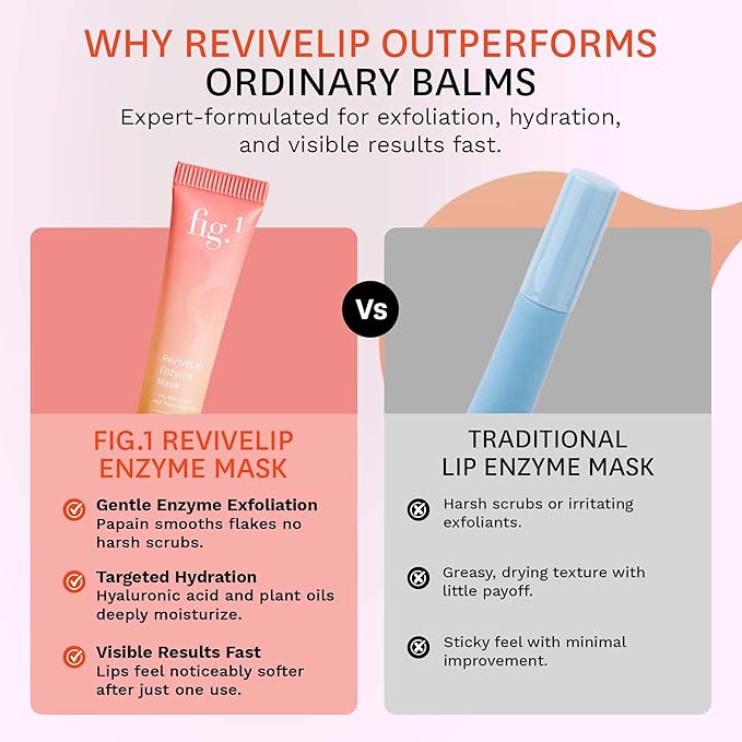 Fig.1 ReviveLip Enzyme Mask | Hydrating Lip Balm for Dry Flaky Lips – Vegan Moisturizing Lip Treatment with Papain & Hyaluronic Acid | Overnight Lip Mask | Lip Moisturizer for Sensitive Skin 0.5 oz