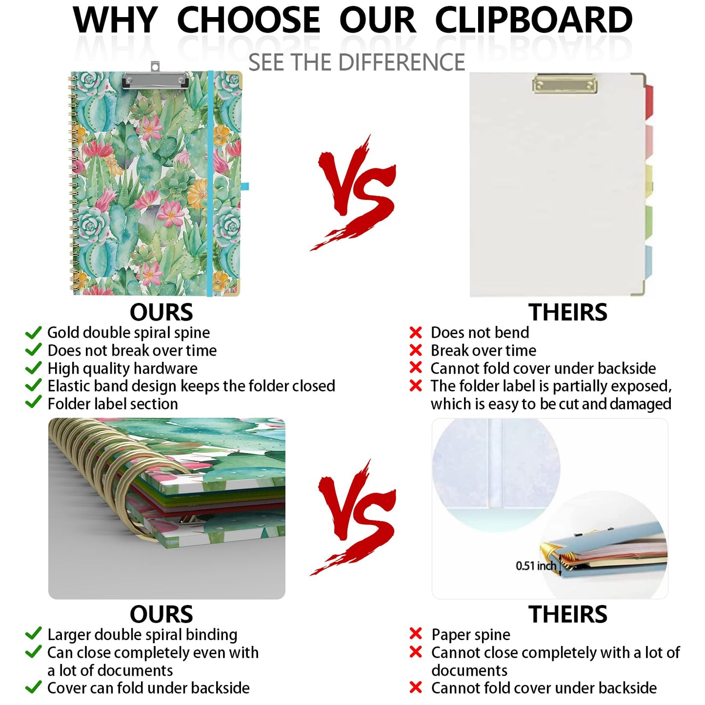 Clipboard Folder with Notepad Refillable Lined for Letter Size (11" x 8.5"), 5 Dividers with Storage 10 Pockets, Cute Spiral Foldable Clipboard with Metal Clip School Office Supplies(Cactus Flowers)