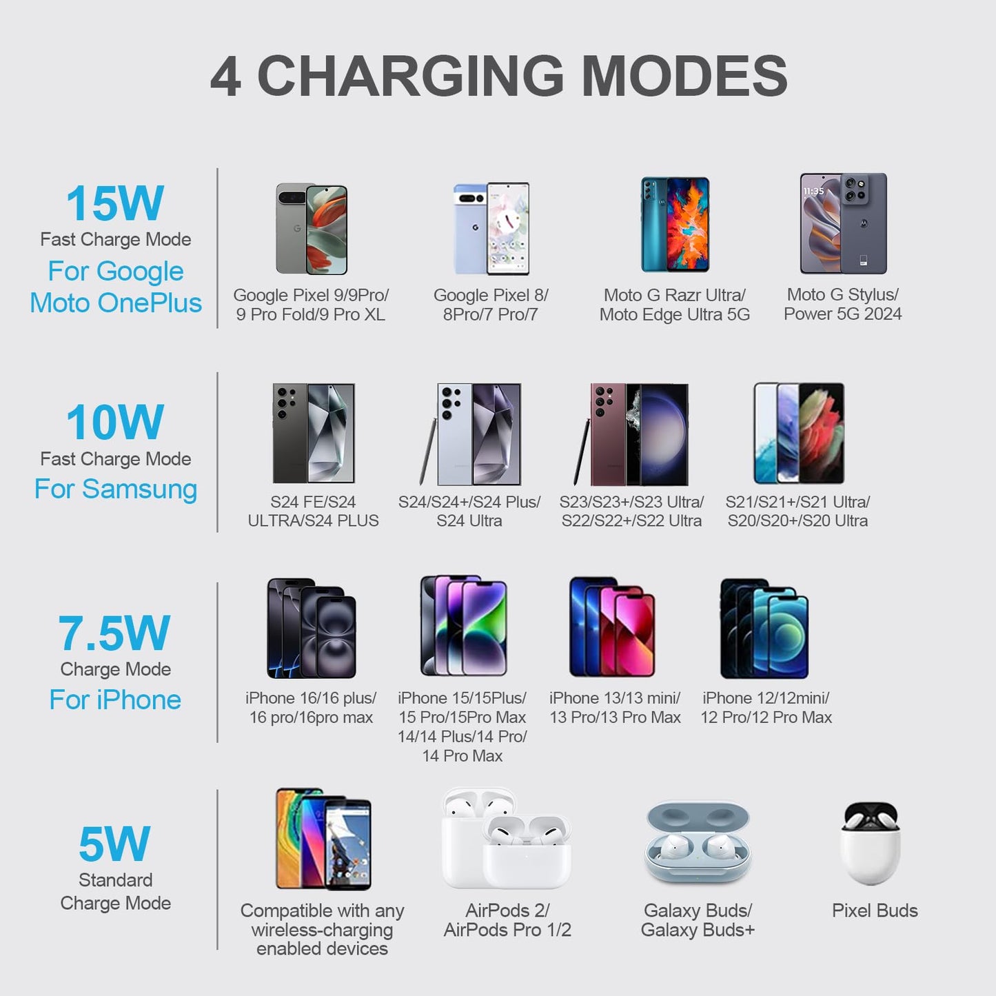 Samsung Wireless Charger Pad Fast Charging for Samsung Galaxy S25 Ultra S24 FE Plus/S23/S22,Z Flip 7,2Pack 15W Wireless Charger Mat Fast Charging with Power Adapter for Google Pixel 10 Pro XL/9/9a/8