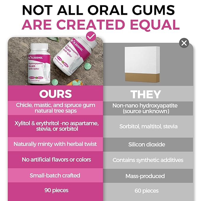 Hydroxyapatite Gum, 90 Pieces, Good for Teeth Remineralization, Sugar-Free Watermelon Chewing Gum with Xylitol, Two pills after meals to freshen breath and clean teeth
