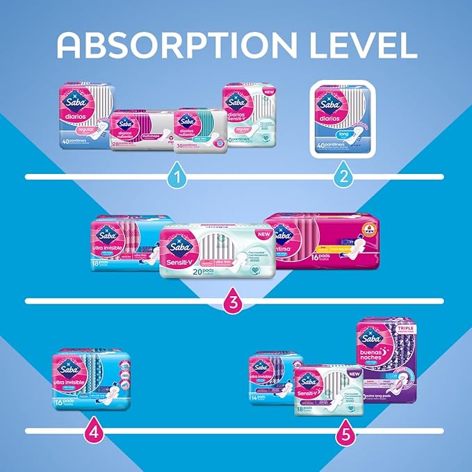 Saba Diarios Long Pantiliners, Rapid Absorption Long Panty Liners for Women, Convenient Feminine Care for All Body Types & Sizes, 400 Count (10 Packs of 40)