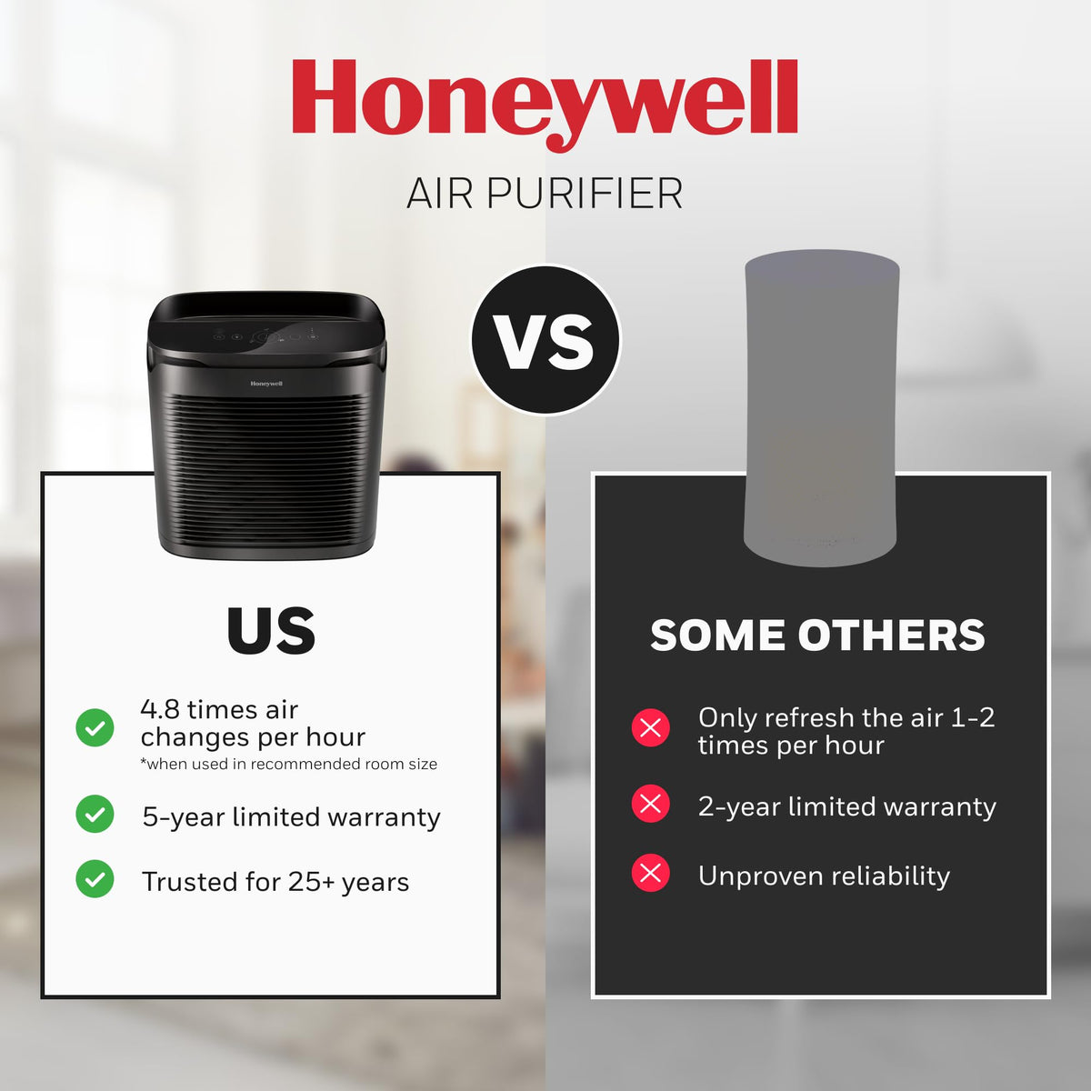Honeywell PowerPlus HEPA Air Purifier for Home, 968 Ft² Rooms, HPA3100