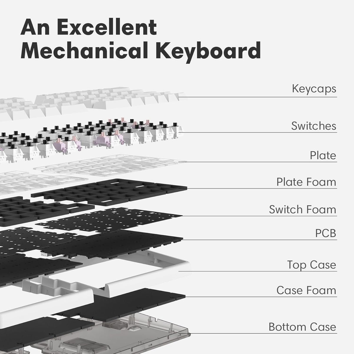 Wireless Ergonomic Split Mechanical Keyboard with Wrist Rest- Tactile, RGB, Foam, Hot-Swappable, Compact 60% Layout, Palm Rest, Programmable for Mac & Windows, PBT Keycaps