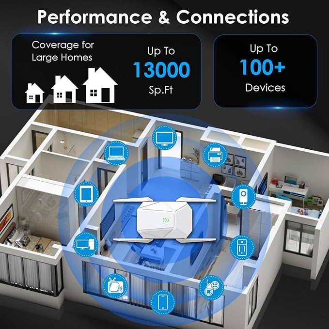 2025 AX1800 WiFi 6 Extender Signal Booster - Dual Band 2.4G/600Mbps & 5.8G/1200Mbps, WiFi Extender with Gigabit Port, 802.11AX Tech, 12999 Sq.Ft Long Range WiFi Repeater, Connects 100+ Devices