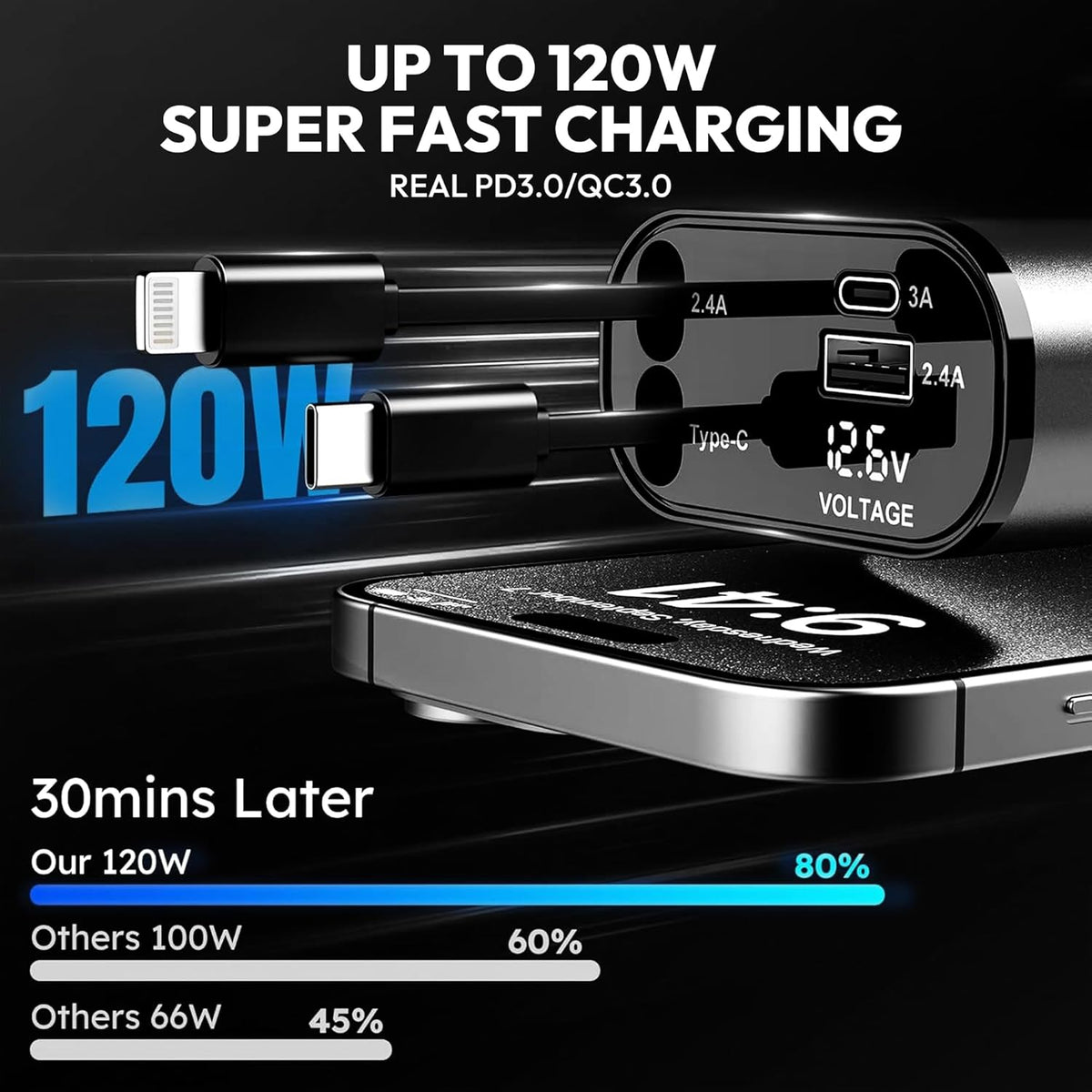 120W Retractable Car Charger 4-in-1 USB-C & Lightning Cable – Fast Charging Adapter for iPhone 16/15/14, Samsung, Android | USB Type-C Port + LED Voltage Display | Multi-Device Car Charger