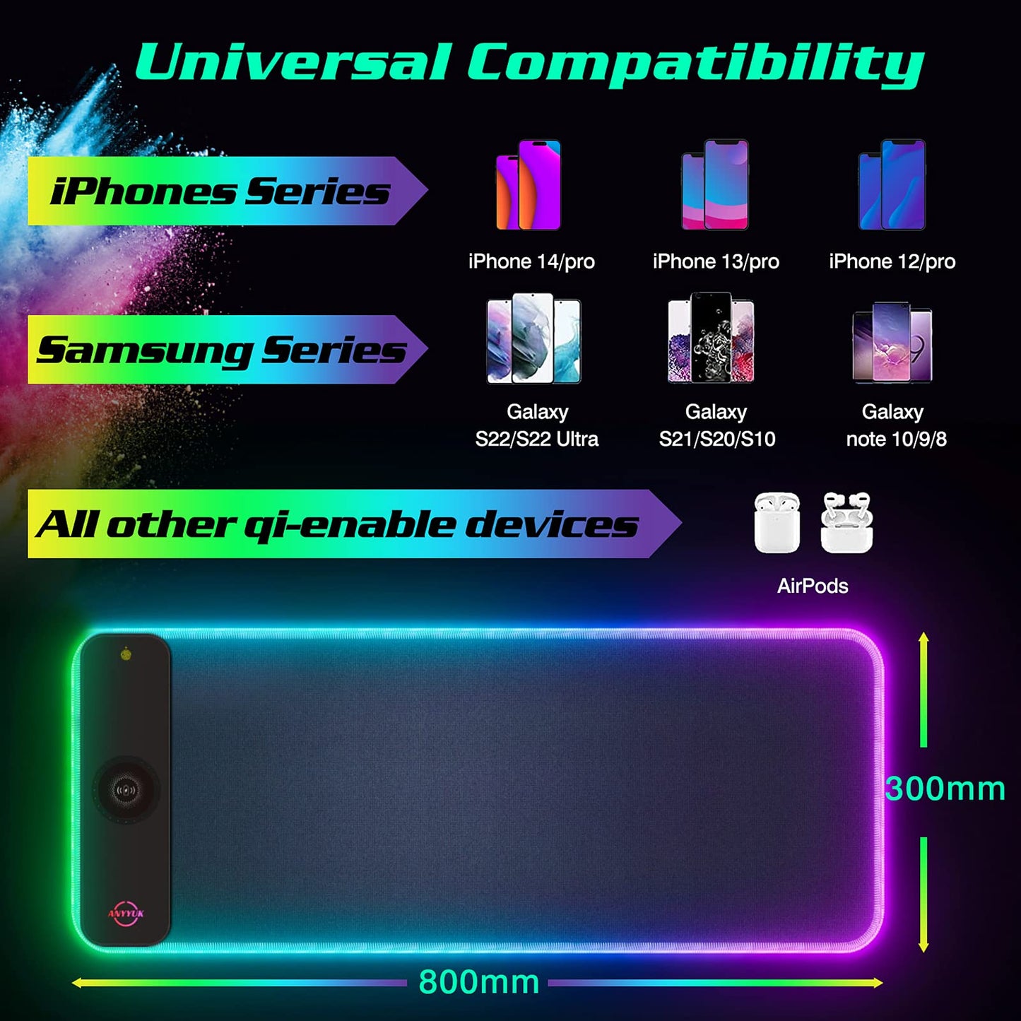 RGB LED Mouse Pad with 15W Wireless Charger Gaming Mouse Pad with 10 Light Modes, Extra Large Mousepad Non-Slip Rubber Base Computer Keyboard Mat for Men