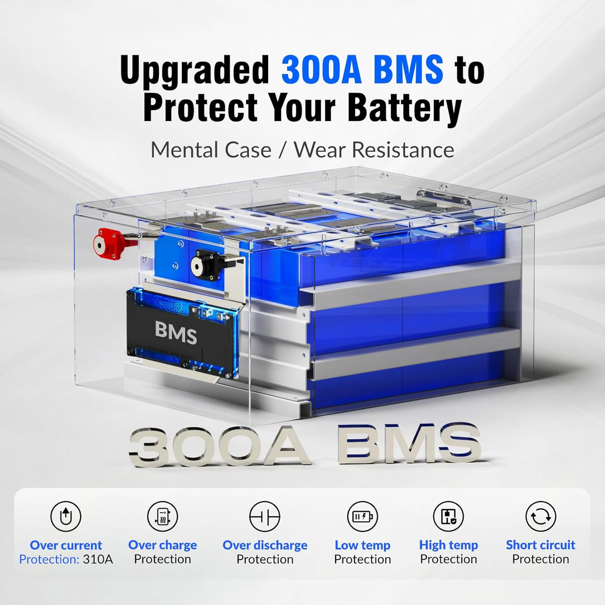 12V 628Ah LiFePO4 Lithium Battery 300A BMS, Built-in Bluetooth 5.0, Full Metal Case 8038Wh Energy, 15000+ Deep Cycles Batterys, Perfect for Home Energy, RV, Marine, Solar, Trolling Motor