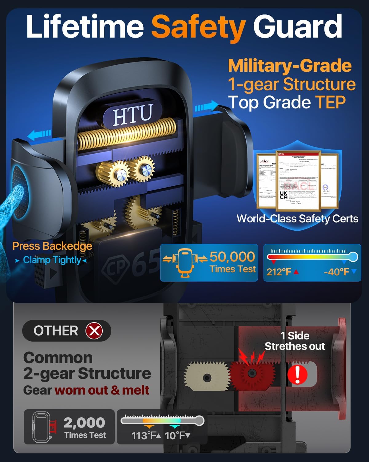 HTU 2025 Best Car Phone Holder 【Ultimate 5-in-1 & Upgraded 100+LBS Strongest Suction】【True Military-Grade & Safety Cert】 360° Windshield Dashboard Vent Mount Stand for iPhone Android & Truck, Black
