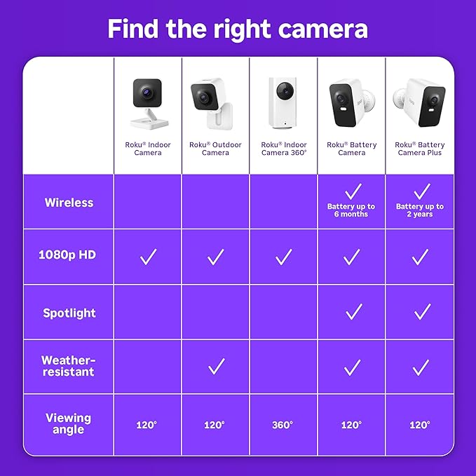 Roku Battery Camera for Home Security - New Weather-Resistant Indoor & Outdoor Wireless Camera & Pet Monitor with 1080p HD & Two-Way Audio - Rechargeable, Motion Detection & Wi-Fi