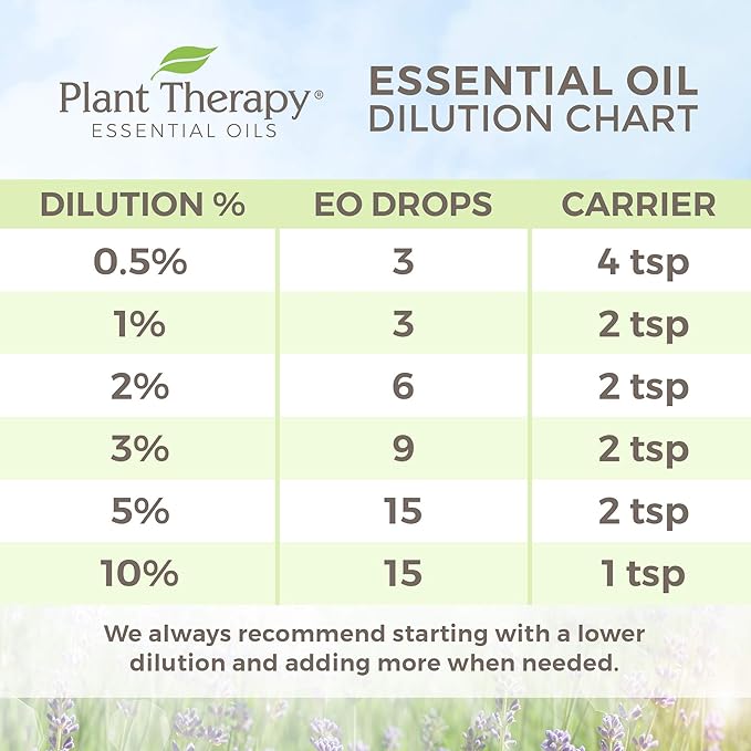 Plant Therapy Brain Aid Essential Oil Blend for Focus & Attention 100% Pure, Pre-Diluted, Natural Aromatherapy, Therapeutic Grade 10 mL (1/3 oz)