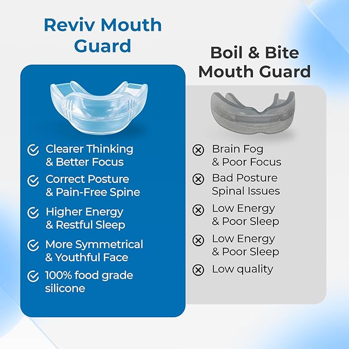 Reviv Mouth Guard for Grinding Teeth at Night | Food-Grade Silicone Night Guard | Bite Guard for Teeth Clenching Nighttime Protection During Sleep for Men and Women as Anti Jaw Clenching (Small Teens)
