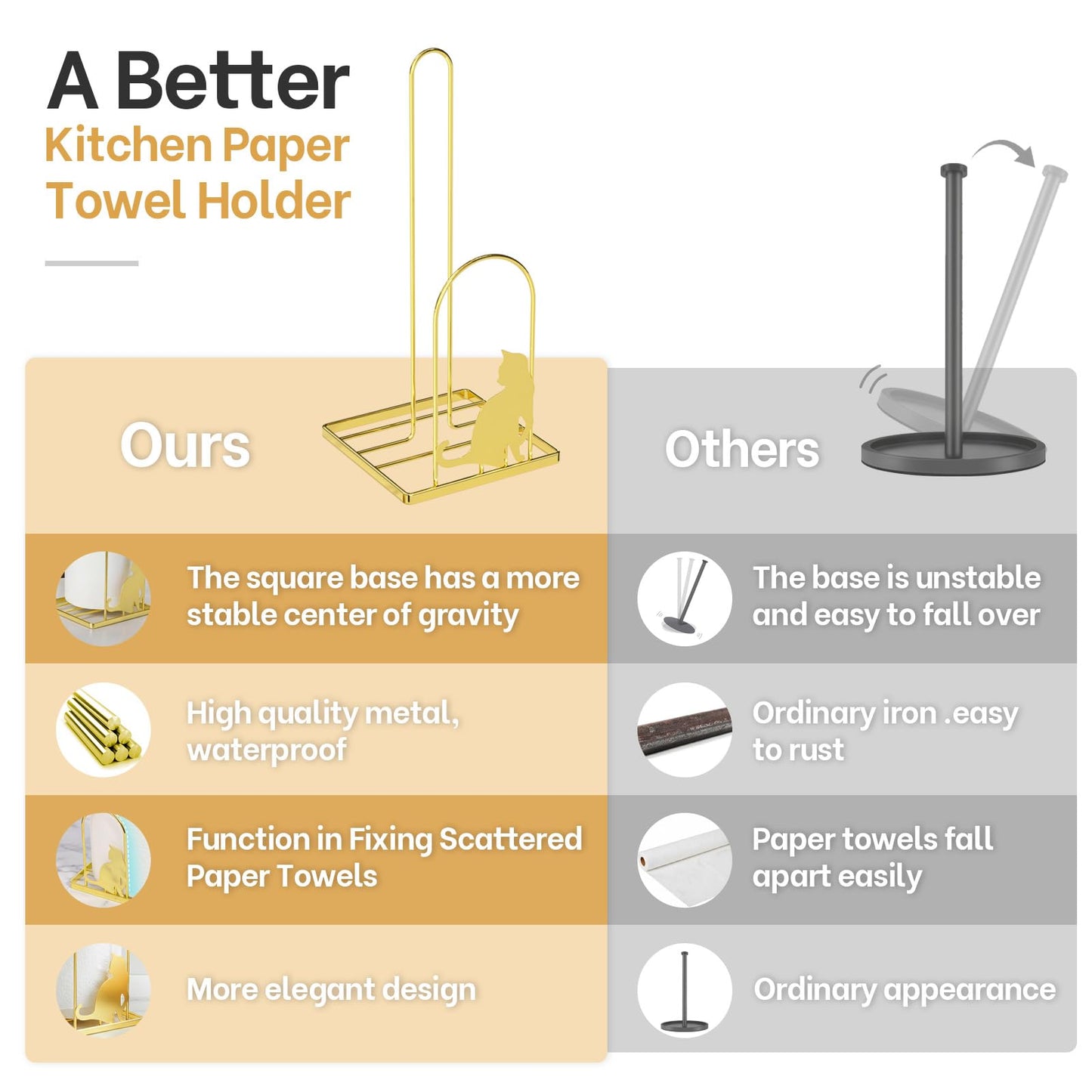 Megier Paper Towel Holder for Countertop, Kitchen Paper Towel Stand with Cat Pattern Decoration,Fit Standard Jumbo Roll in Dining Table or Bathroom, Toilet Paper Dispenser with Heavy Duty Base (Gold)