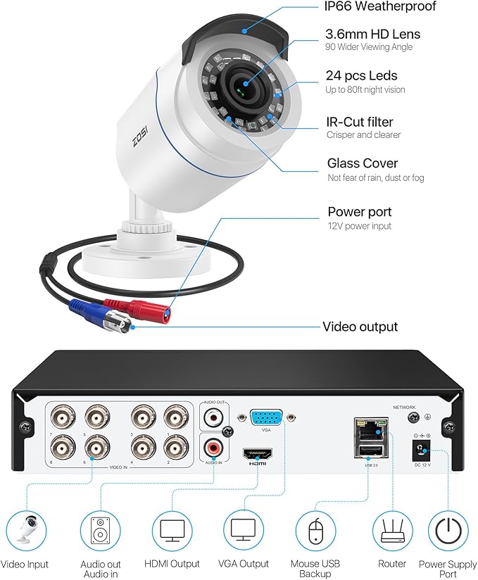ZOSI 3K Lite Home Security Camera System with AI Human Vehicle Detection, 8CH DVR Recorder and 6 x 1080p Wired CCTV Bullet Cameras Outdoor Indoor, 80ft Night Vision, Remote Access (1TB Hard Drive)