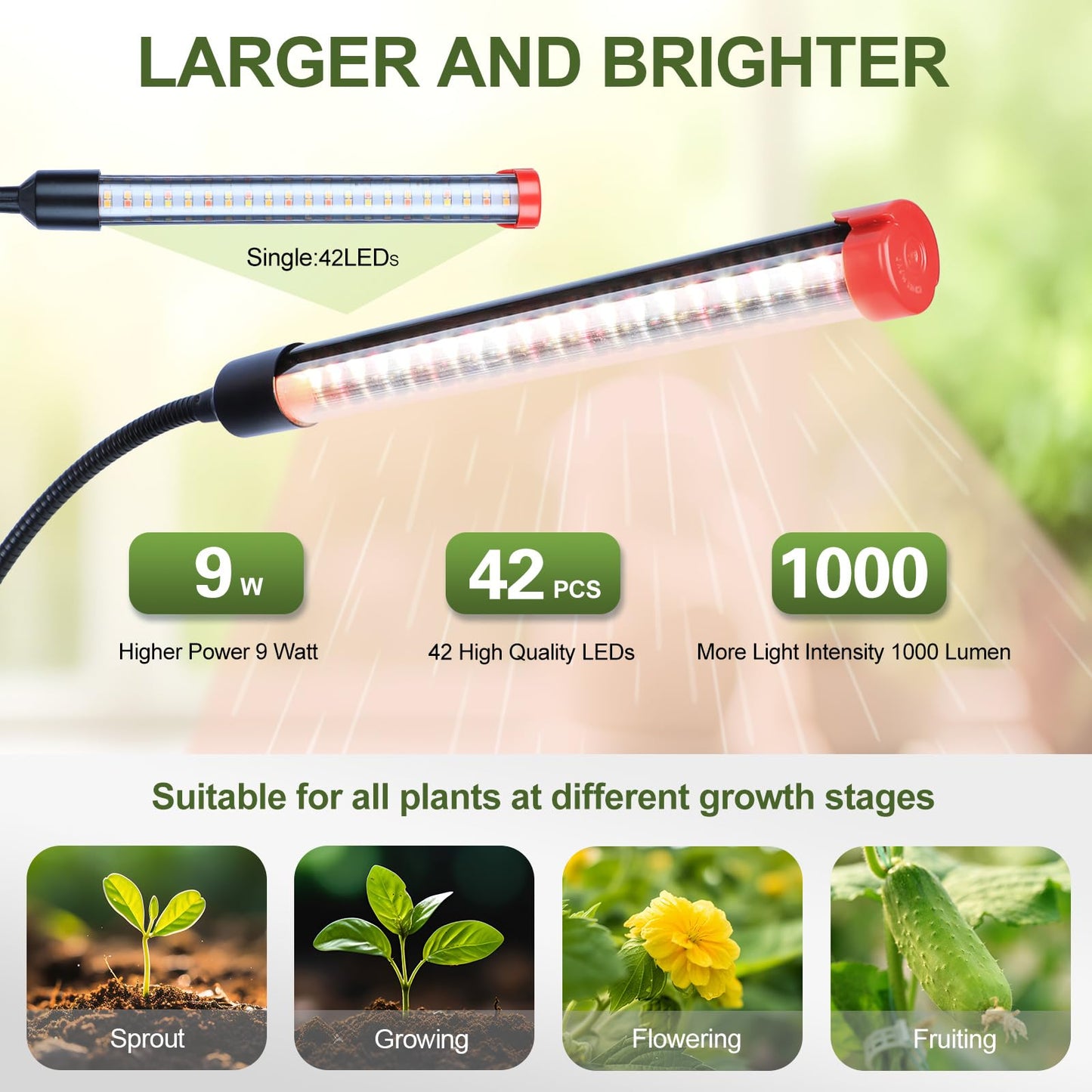 Game Changer! FECiDA 2026 3Pack 9 Watt Power Draw, NO Need Adapter, Clip Grow Lights for Small Indoor Plants, Bonsai, 4/8/12H Timer, Enough Bright Like Sun for Your Plants