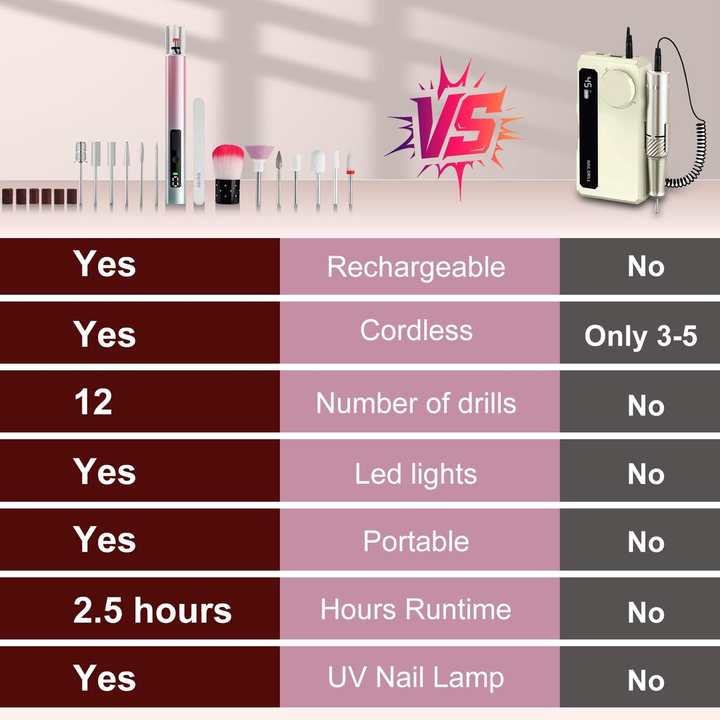 Bzone Cordless Electric Nail File Drill with UV Light Lamp, 5 Speed Rechargeable Portable Manicure and Pedicure Kit, for Human, Pet, Thick Toenails, Natural & Acrylic Nails Grey