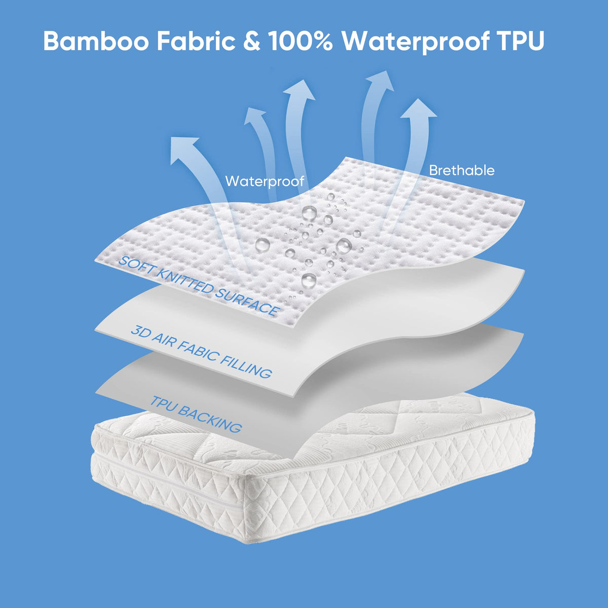 100% Waterproof Mattress Protector Twin Size