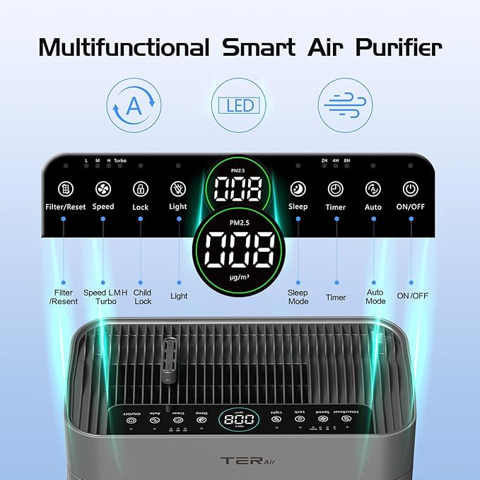 TER Air Purifiers for Home Large Room Bedroom with HEPA Washable Pre-Filter
