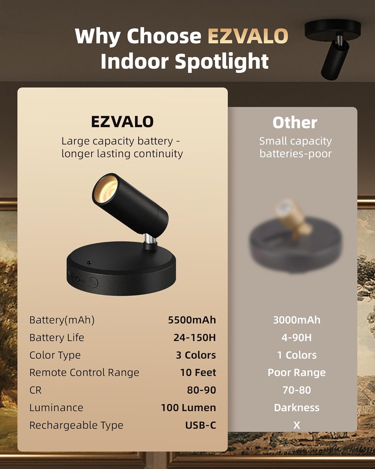 EZVALO Spotlights Indoor with Remote, 5500mAh Rechargeable Picture Lights, Wireless LED Uplighting with Timer&Dimmable, 3CCT, Display Lights for Plant Painting, Artwork, Accent Lighting (2Pack-Black)