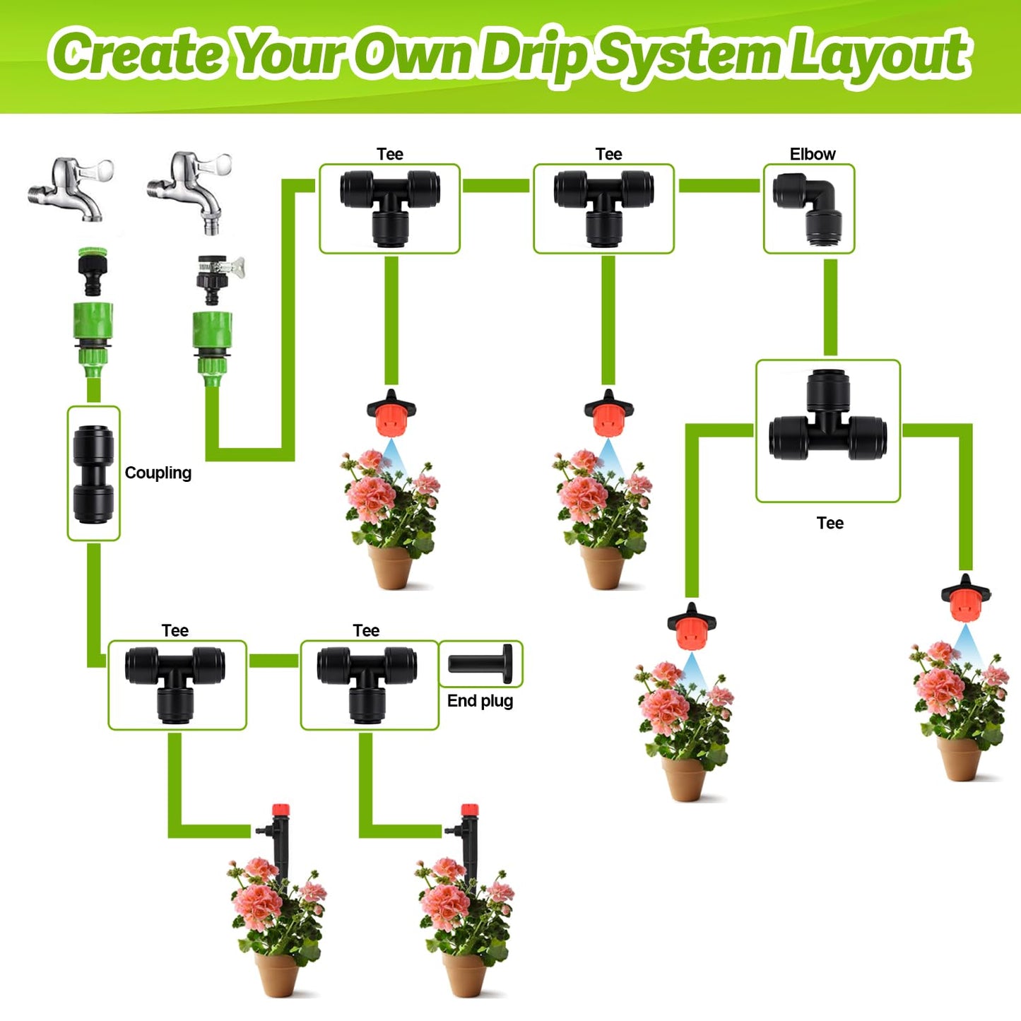 Copadri Quick Connect 1/4" Drip Irrigation Shut Off Valve Fitting: 10 Pieces Push to Fit Drip Line Shutoff Valve Parts for 1/4-Inch Tubing Leak Free Dripline Hose Connectors for Garden Watering System