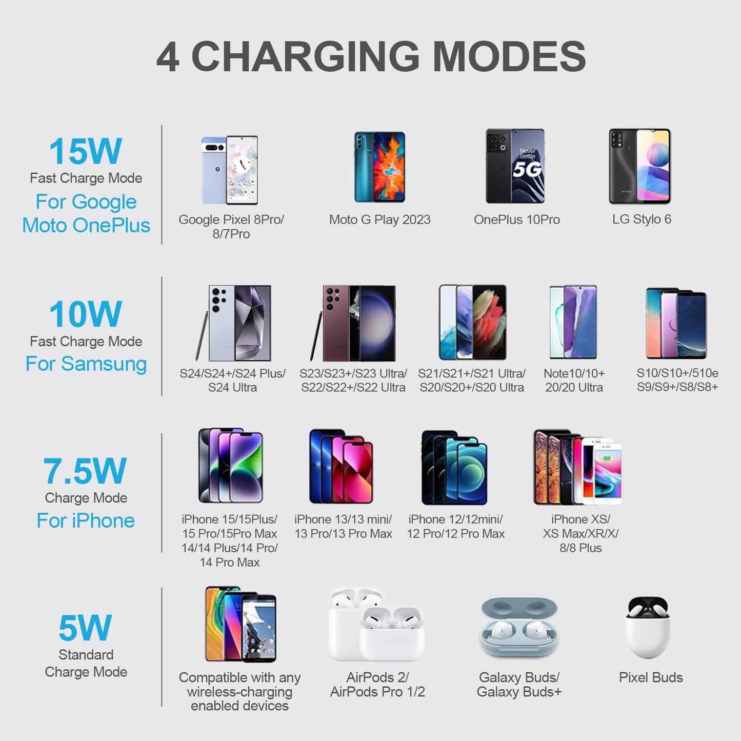 Android Phone Samsung Wireless Charging Pad Fast Charging for Sam Sung Galaxy Z Flip 7 fe Z Fold 7 S25 S24 S23 S22,15W Wireless Charger Statiton Mat for Samsung Google Pixel 10Pro XL/10/9a/9 Pro/8/7