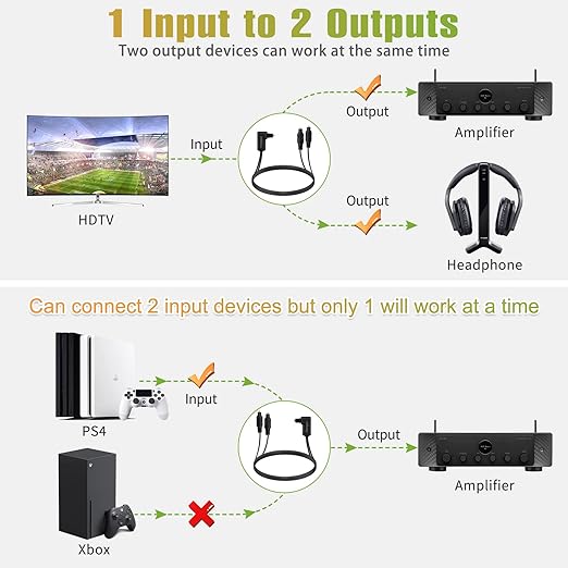 Bangun 90 Degree Optical Audio Splitter 1 in 2 Out Cable, Digital Toslink Fiber Optical Splitter Audio Adapter Cable (1 Male Input 2 Male Output) for TV, Soundbar, 10ft
