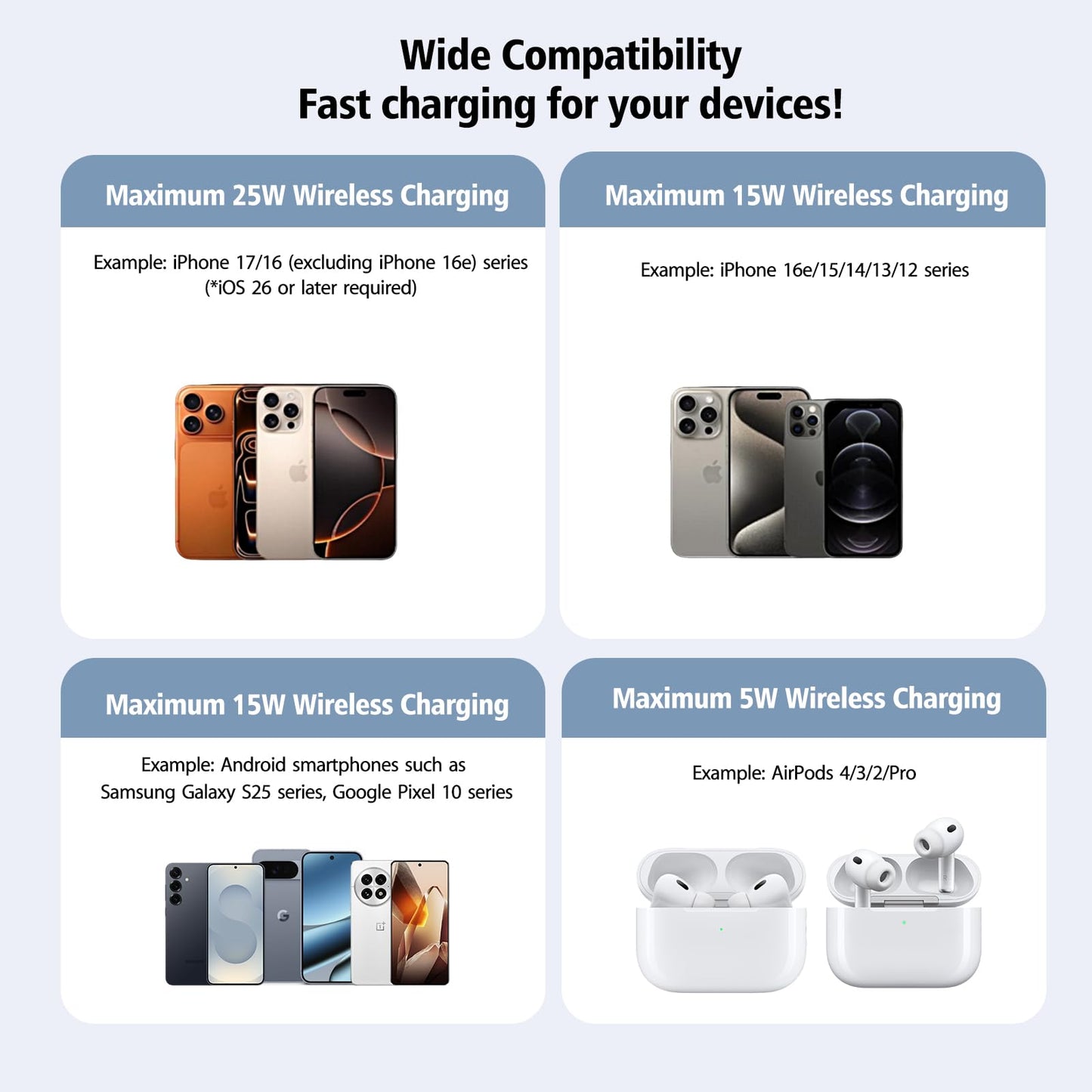 Wireless Charger 2Pack 25W Qi2 Magnetic Wireless Charger for iPhone 17/16/15/14/13/12 Pro Max, Air pods 4-2Pro, Samsung Galaxy, Google Pixel, and More, Lightweight for Travel Home Office Desk (White)