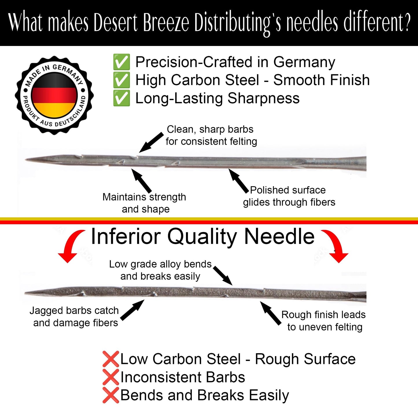 Desert Breeze Distributing Basic Tools Needle Felting Kit | Premium Wool Felting Supplies for Beginners & Adults – 15 Groz-Beckert Felting Needles, Wool Pad, Leather Finger Guards & Storage Case