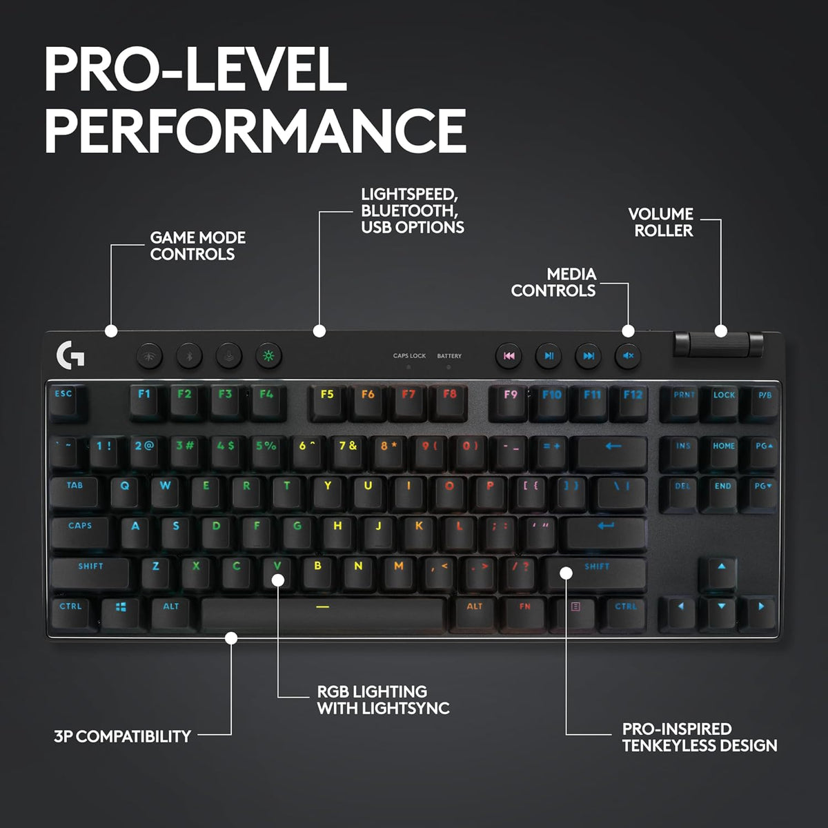 Logitech G Pro X Superlight 2 Lightspeed Wireless Gaming Mouse + G Pro X TKL Lightspeed Wireless Gaming Keyboard (Linear) Bundle - Black