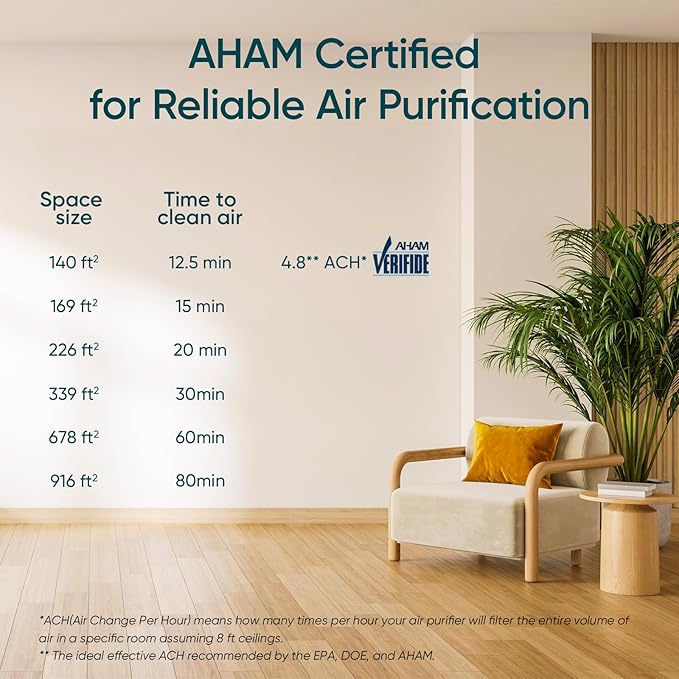 LEVOIT Air Purifier for Home Bedroom, Smart WiFi Alexa Control, Covers up to 916 ft², 3-in-1 Filter with HEPA Sleep Mode for Allergies, Pollutants, Smoke, Dust, 27dB Quiet, Core 200S-P, White
