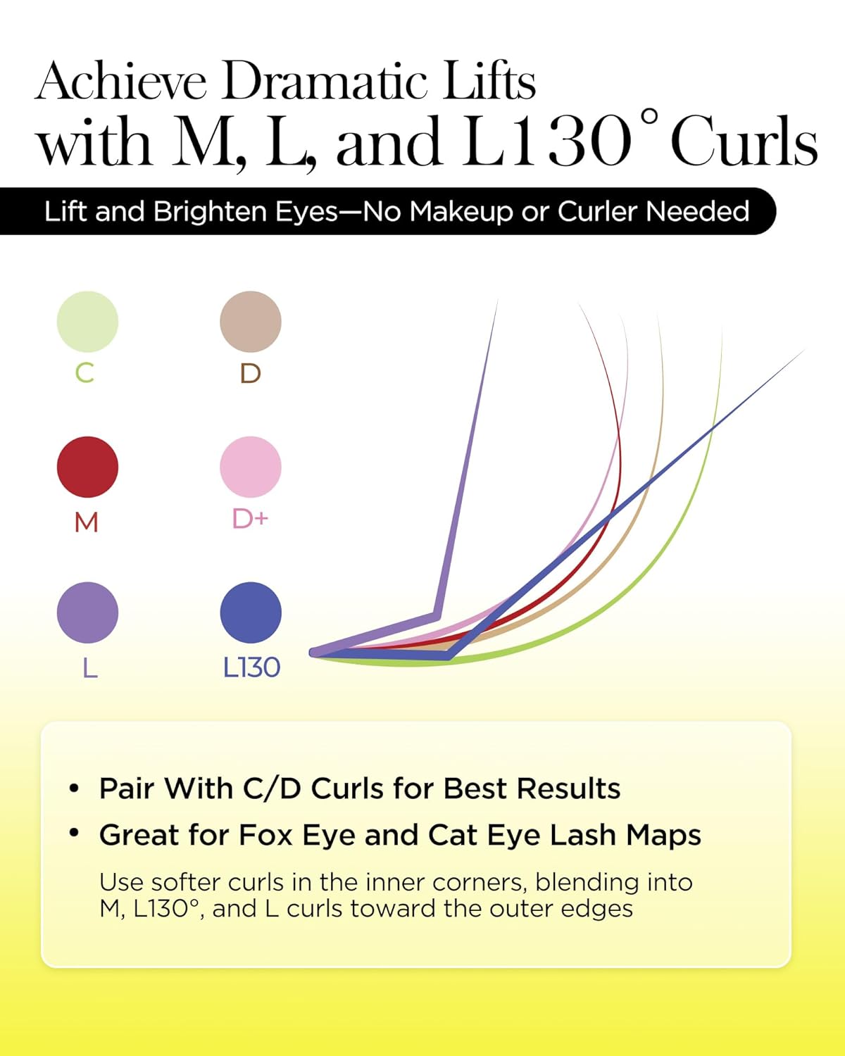 BEYELIAN Eyelash Extension 0.05 C Curl 13mm Tray Easy Fan Lash Extensions Volume Lashes 100°/212°F High Temperature Resistant Classic Professional Use Natural Matte Black (0.05 C 13mm)
