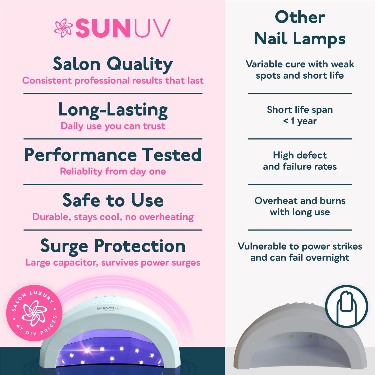 SUNUV Nail Dryer, UV Light for Gel Nail Polish Professional UV LED Lamp with 3 Timer Settings Art Tools Auto Sensor SUNone Blue