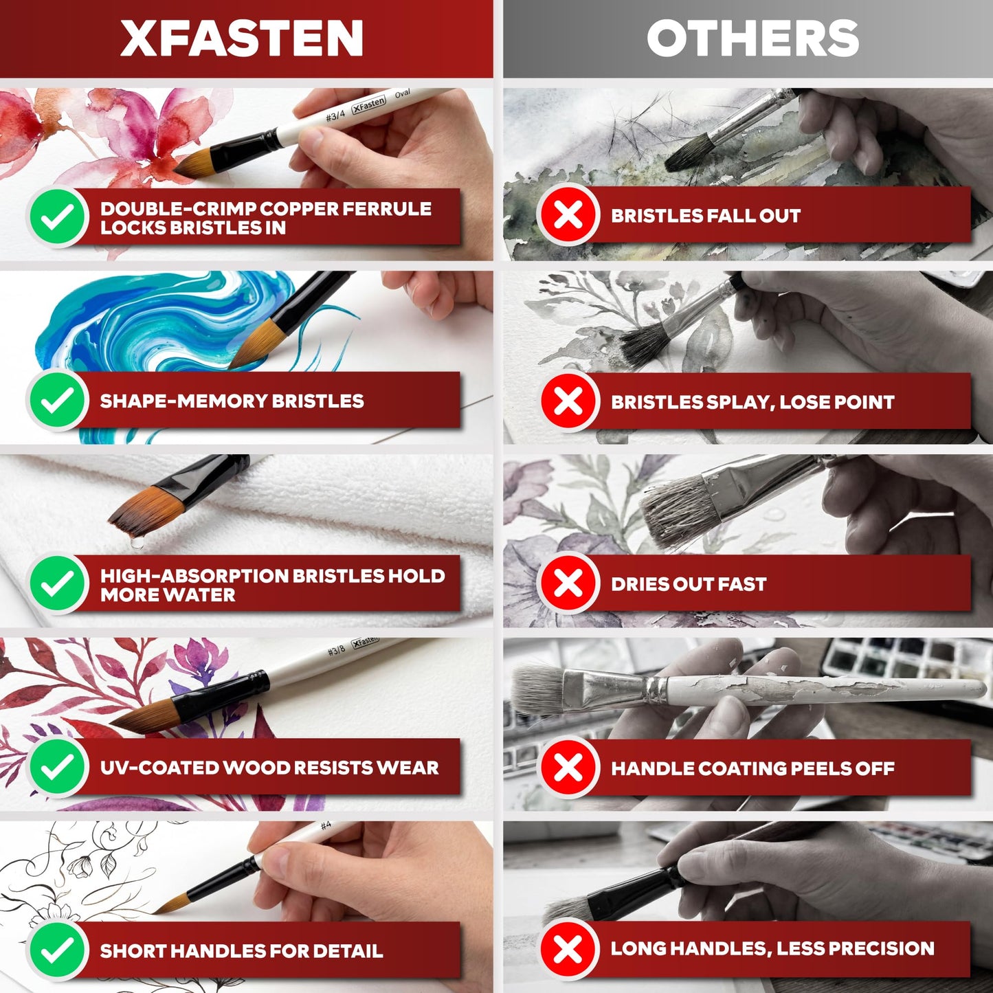 XFasten Watercolor Brushes Professional Set of 10, Synthetic Squirrel Hair Artist Watercolor Paint Brushes Set for Adults and Beginners, Gouache, Ink - Includes Round, Flat, Dagger, and Wash Brush
