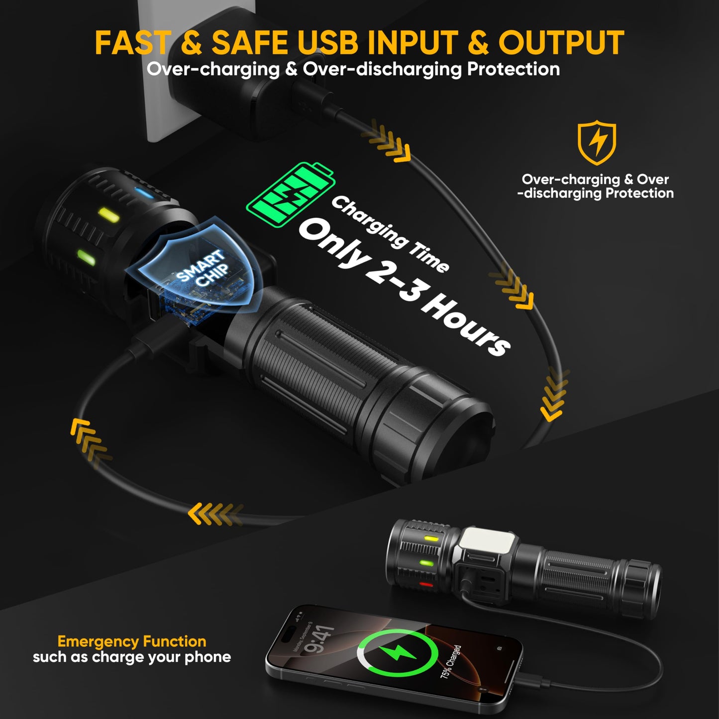 lesusnicy Rechargeable Flashlights High Lumens 100,000, Super Bright LED Flash Light Long Lasting USB C LCD Display, Dual Light Source & Buttons with Red Light, for Camping Hiking Emergency Home Gift
